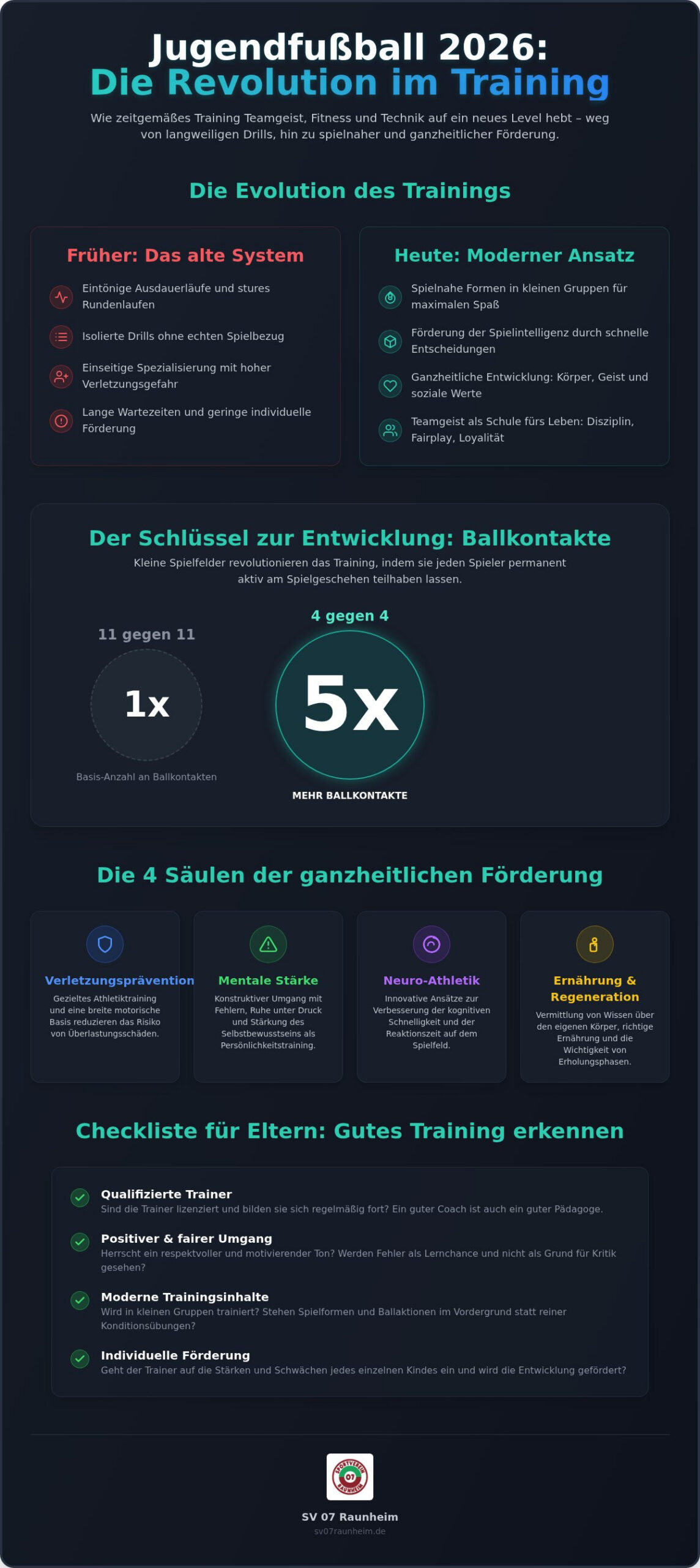 Fußballtraining für Jugendliche 2026: Moderne Trends und effektive Förderung