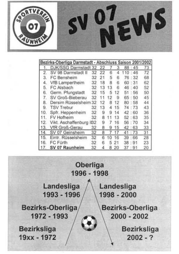 Titelseite Abschlussausgabe 2001/02