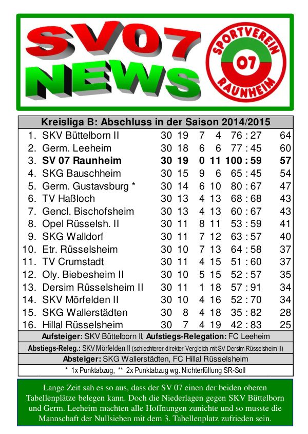 Titelseite Abschlussausgabe 2014/15