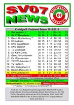Titelseite Abschlussausgabe 2015/16