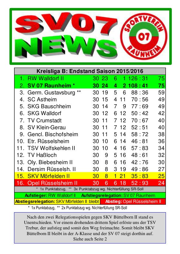 Titelseite Abschlussausgabe 2015/16